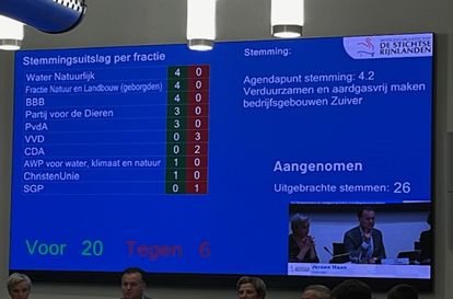 elektronisch stemmen
